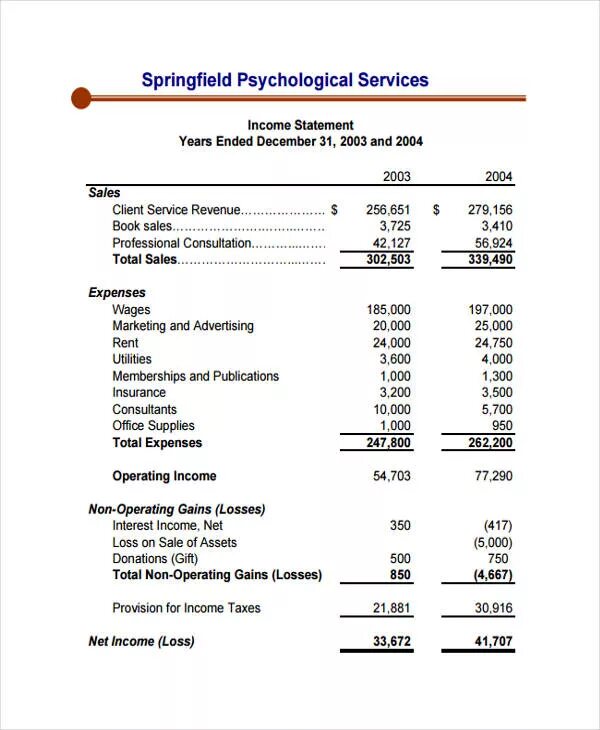 Solution statement. Income statement example. income statement for a service. erd income statement. google income statement.