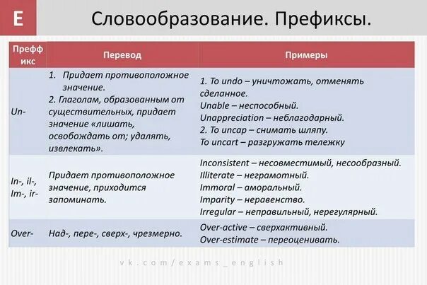 Словообразование в английском префиксы. Словообразование прилагательных в английском. Суффиксы словообразования в английском языке. Словообразовательные суффиксы в английском языке. Перевести пример словами