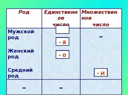 Семья в единственном числе