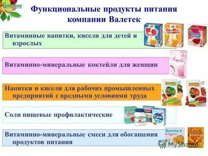 Что является под функциональными продуктами