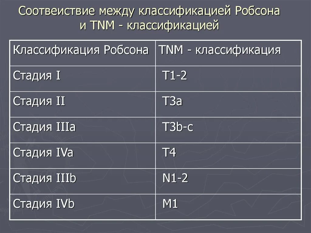 2 группа категория 2 степени. Классификация по робсону. классификация робсона таблица. классификация кесарева сечения по робсону таблица. классификация робсона с подгруппами таблица.