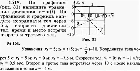 Записать уравнение x t по графику