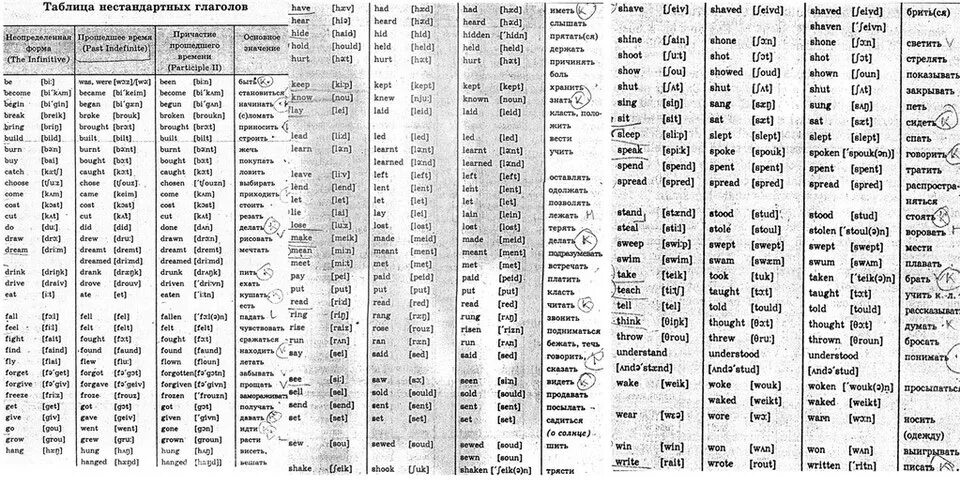 Таблица неправильных глаголов английского языка с переводом. Формы глаголов в английском языке таблица с переводом 7 класс. Полная форма глаголов в английском языке таблица. Формы неправильных глаголов в английском языке таблица.