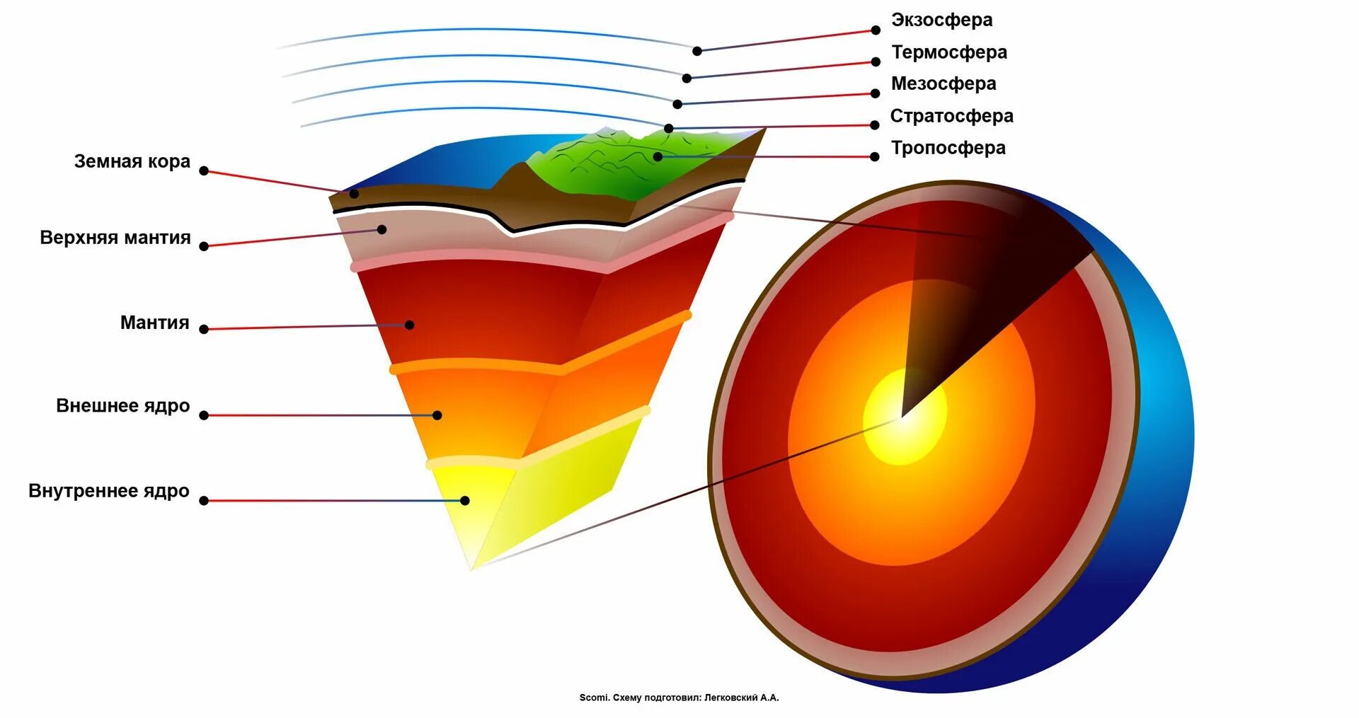 Строение вулкана для детей. Строение вулкана очаг магмы. Строение земли по слоям магма. Лава это литосфера. Слой земли магма.
