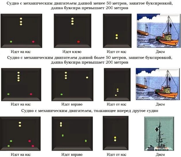 Тесты охрана судна. Судовые огни МППСС-72. МППСС огни судна с механическим двигателем. Огни судна МППСС 72. Огни буксирующего судна МППСС.