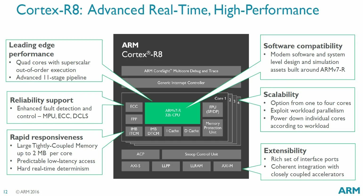 Quad Cortex. Arm Cortex. Neural DSP Quad Cortex. Cortex софты.