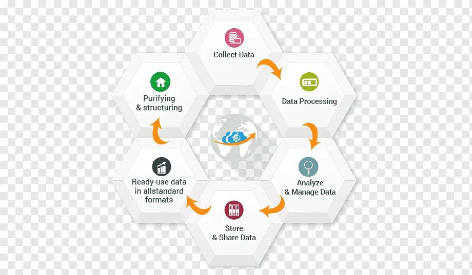 Data Mining лого. Логотип Дата мининг. Data collection. Диаграмма брендов.