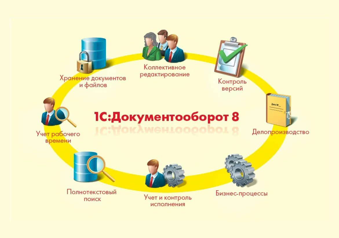 Использование программы 1с. Система электронного документооборота 1с. сэд 1с документооборот. 1 с документооборот описание программы. схема документооборота в 1с предприятие.