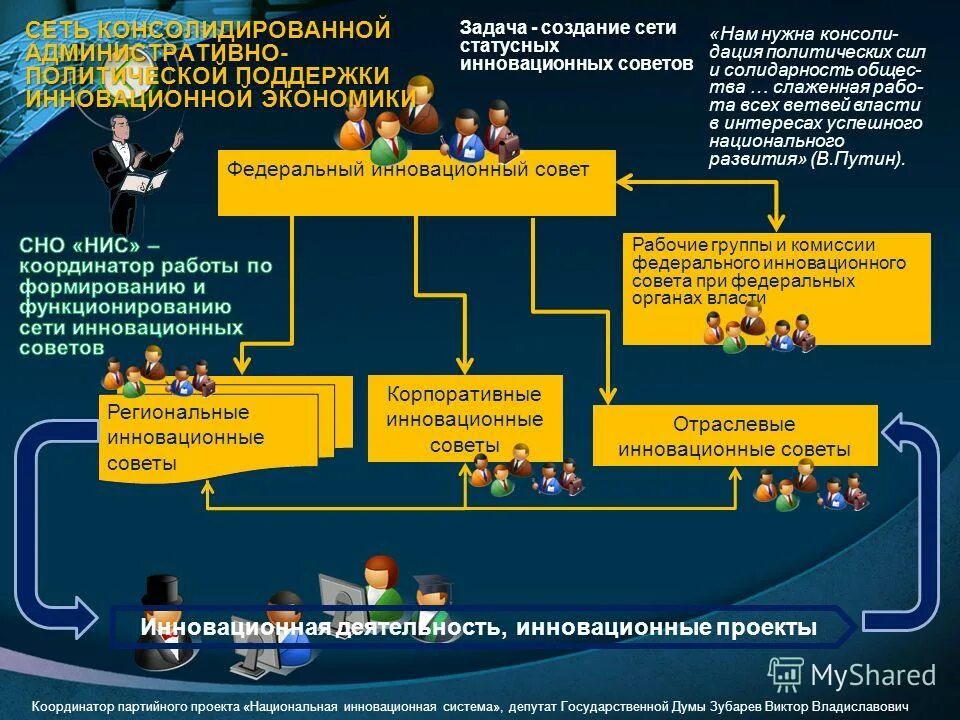 рязань облдума. система депутат. национальная инновационная система презентация. система депутат. система депутат.