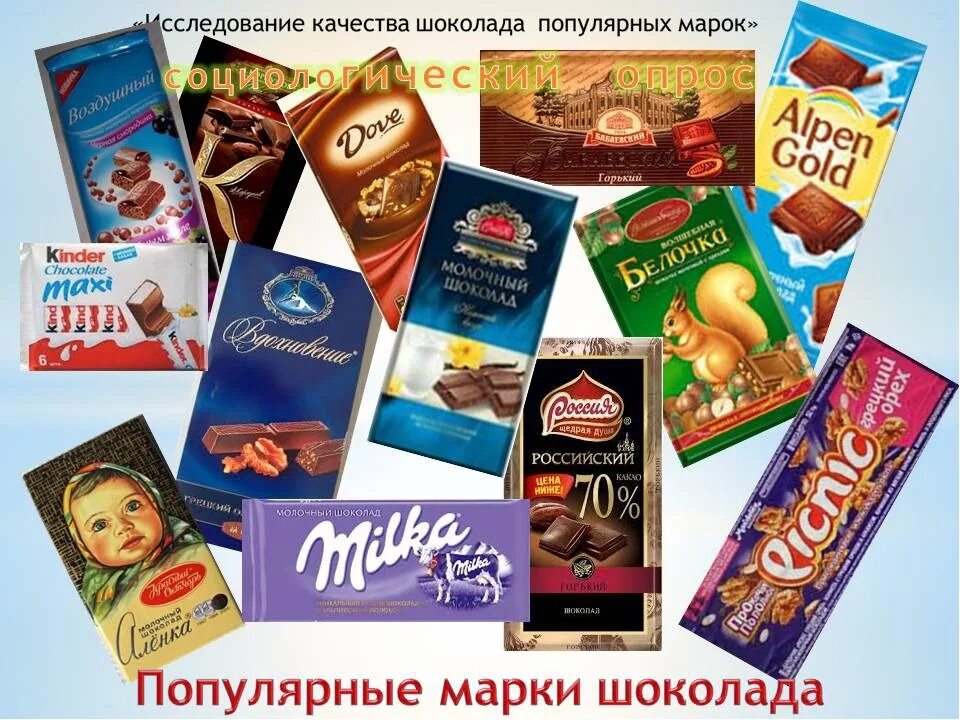 Качество шоколада россия. Шоколад бренды. Шоколад названия. Шоколад известных марок. Шоколадки названия.