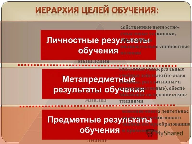 иерархия целей образования. иерархия целей образования. иерархия целей воспитания. иерархия целей образования. иерархия педагогических целей.