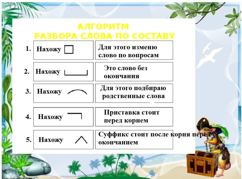 Состав слова в пятых. Алгоритм разбора слова по составу. Порядок морфемного разбора слова 3 класс. Алгоритм морфемного разбора. Алгоритм морфемного разбора слова.