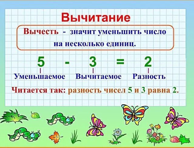 Укажите несколько начальных