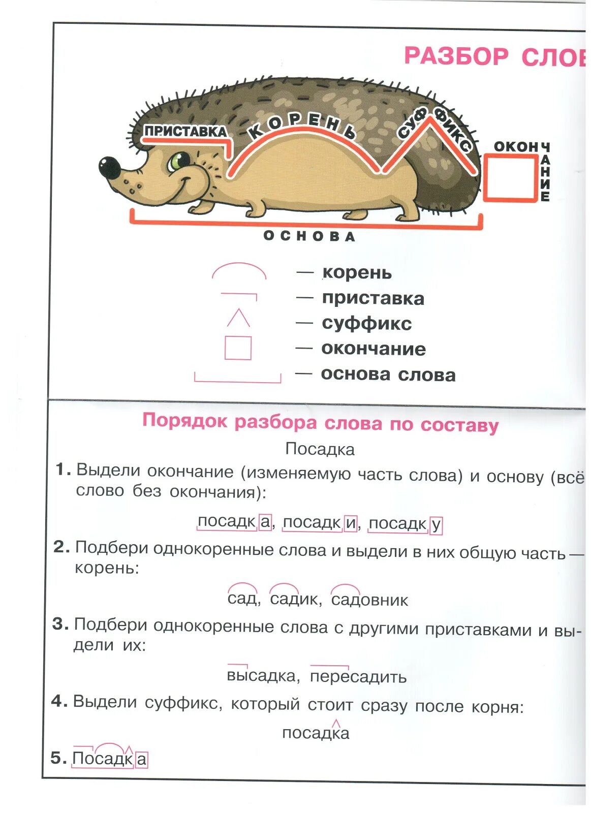 Разобрать слово по составу дерево. Разбор слова. Разборс слова по составу. Разбор словаипл составу. Разбери слова по составу.