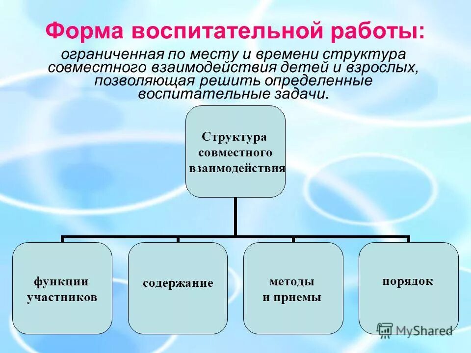 Взаимодействие функции и формы