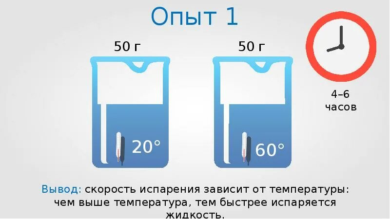 От чего зависит скорость телефона. Зависимость скорости испарения от температуры. Скорость испарения зависит от температуры. Испарение зависит от температуры. От чего зависит скорость испарения жидкости.