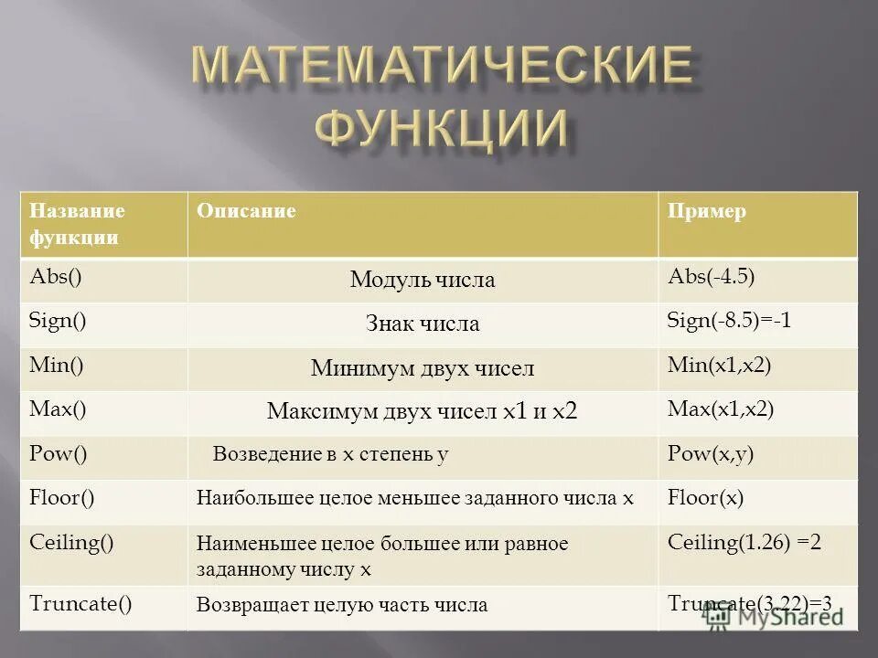 Назовите функции информации