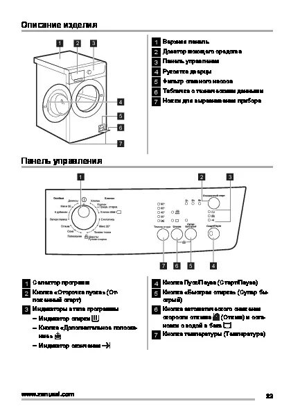 Стиральная машина занусси с вертикальной загрузкой инструкция