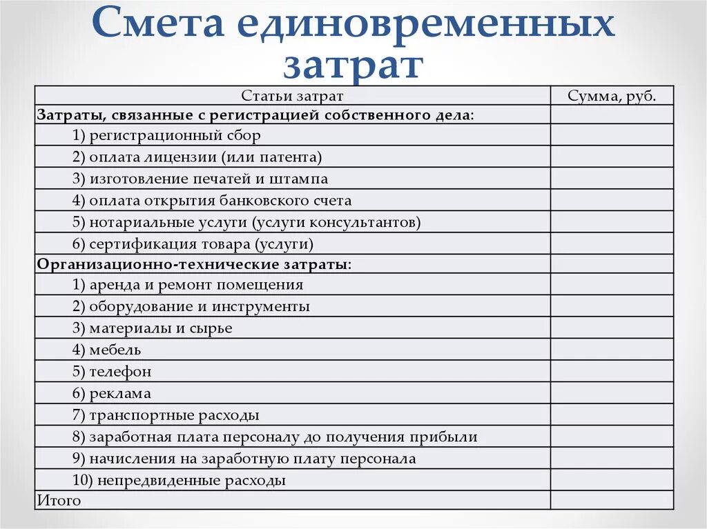 Бизнес план магазина для социального контракта. Смета единовременных расходов. Смета для бизнес плана. Смета расходов для бизнес плана. План составления сметы.