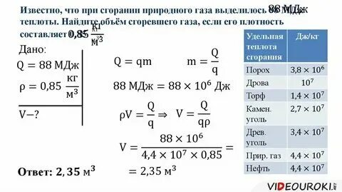Сколько литров природного газа нужно сжечь