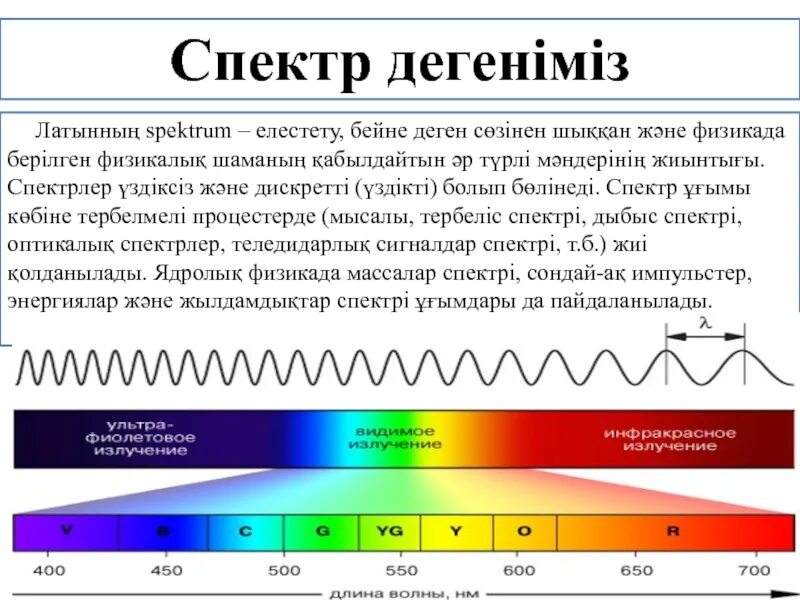 Дж спектр. Спектр не. Спектр физика. Спектр түрлері. Атомдық спектр.