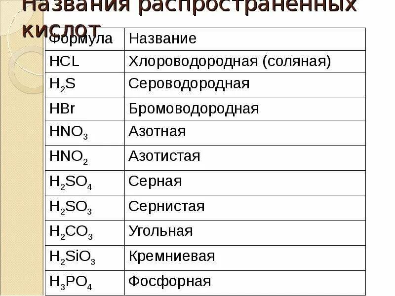 Бромоводородная кислота. Названия распространенных кислот. Бромоводородная кислота таблица. Бромоводородная кислота PH. Реакция бромоводородной кислоты с алюминием