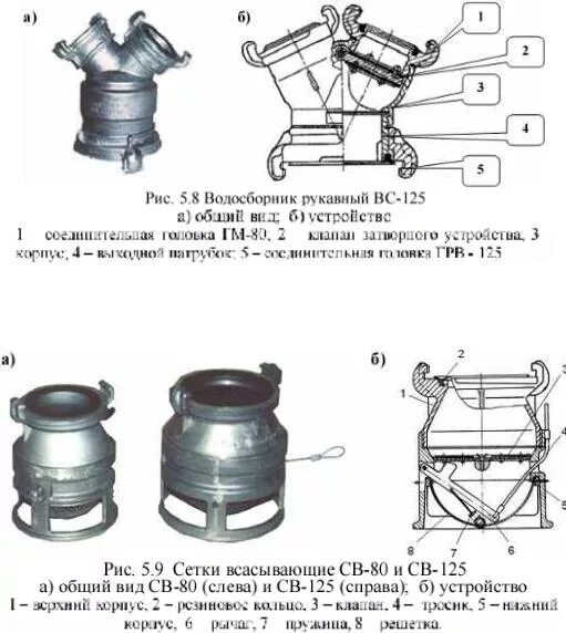 Сетка всасывающая св-125 схема. Сетка всасывающая св-125 ТТХ. Водосборник рукавный вс-125. Сетка всасывающая св 125 нержавейка. Назначение рукавных соединений