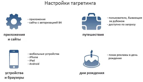 Какие бывают пользователи. Какие бывают пользователи