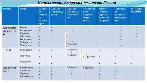 Сравните 2 моря