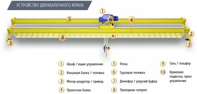 При расположении аппарата управления талью