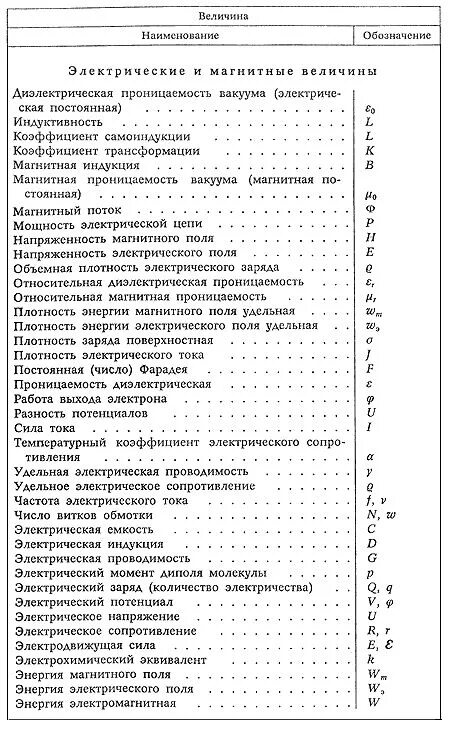 Оформление кабинета физики: наглядные пособия