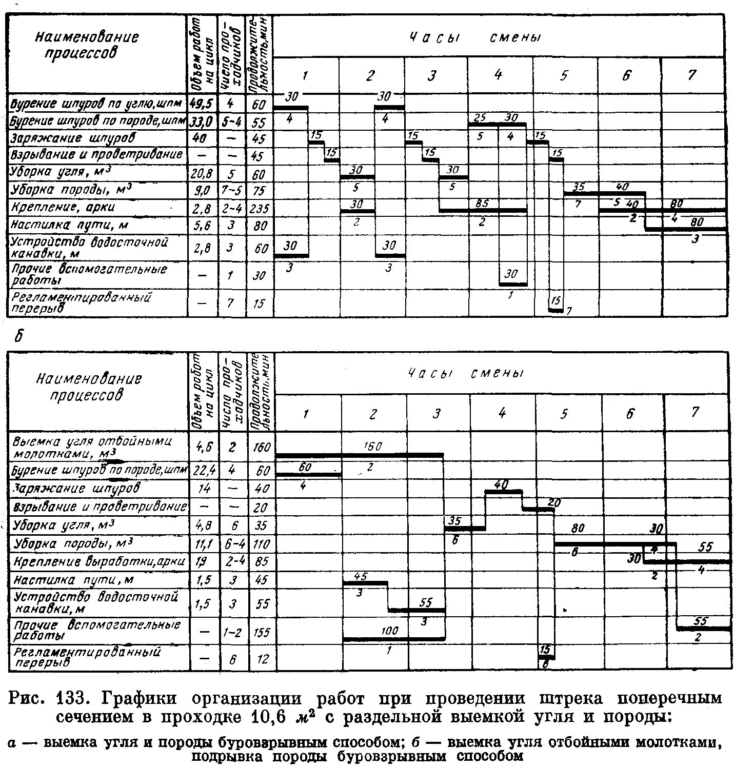 График буровых работ: найдено 82 изображений