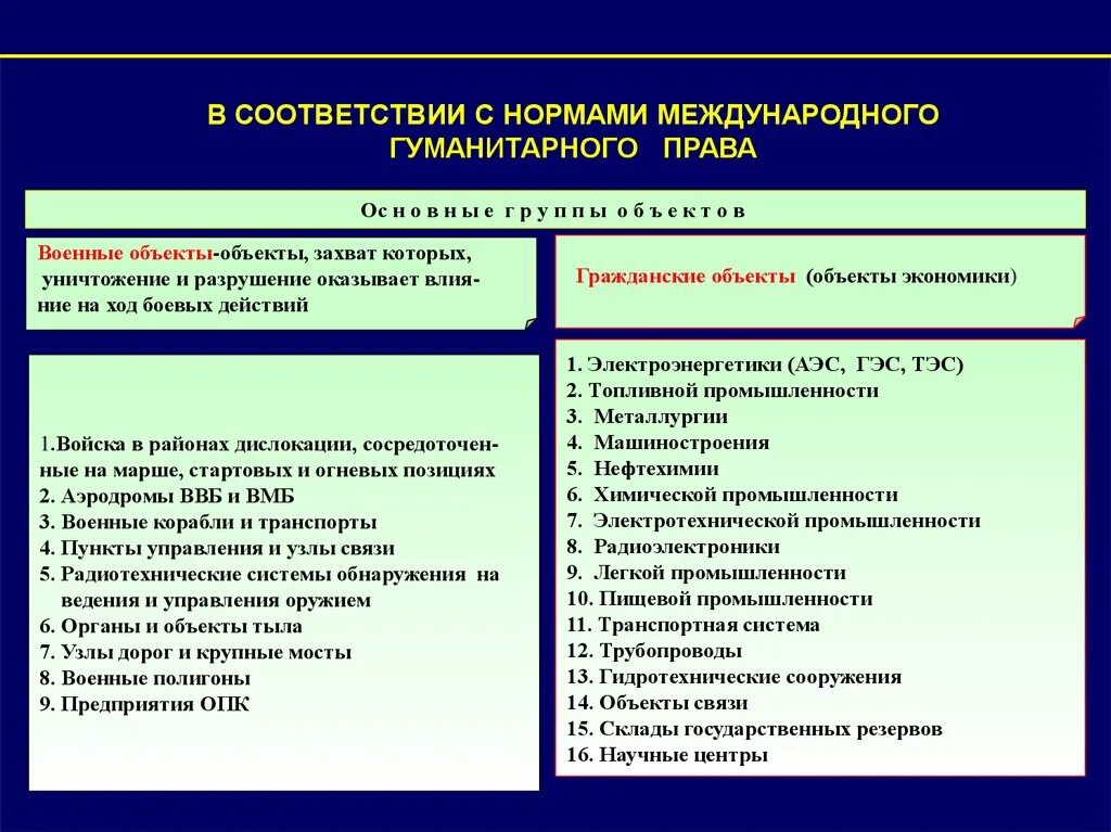 Объекты защиты мгп. Международное гуманитарное право объекты. Объекты находящиеся под защитой международного гуманитарного права. Международное гуманитарное право конкурс. Основной принцип международного гуманитарного права.