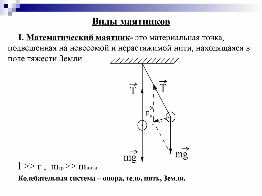 Колебательная система состоит. Колебательная система состоит