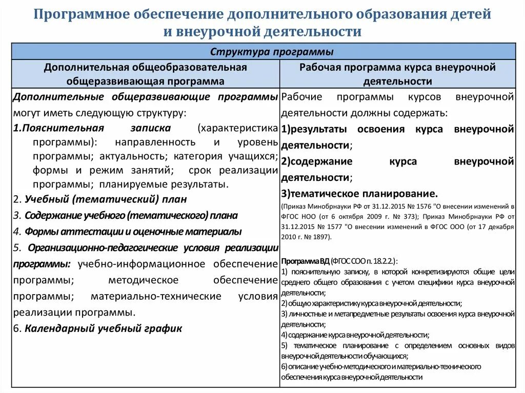 Алгоритм составления учебного плана