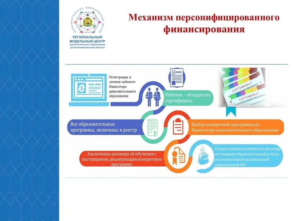 Система персонифицированного дополнительного образования детей. Персонифицированное финансирование дополнительного образования. механизм персонифицированного финансирования. дополнительное образование по программе пфдо. сертификат персонифицированного финансирования.