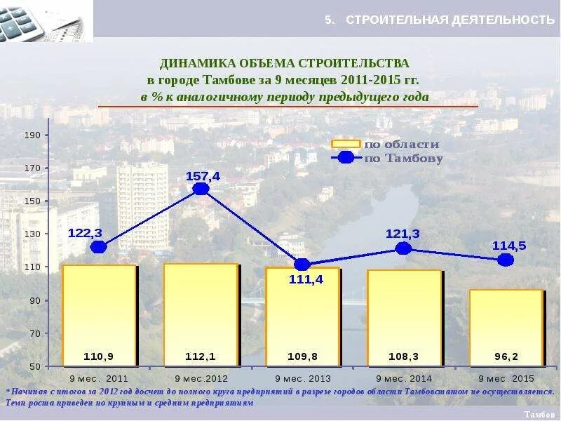 Динамика развития городов. Экономическое развитие рынка недвижимости курсовой проект. Динамика развития городов. Перспектива рынка недвижимости. Развитие рынка.