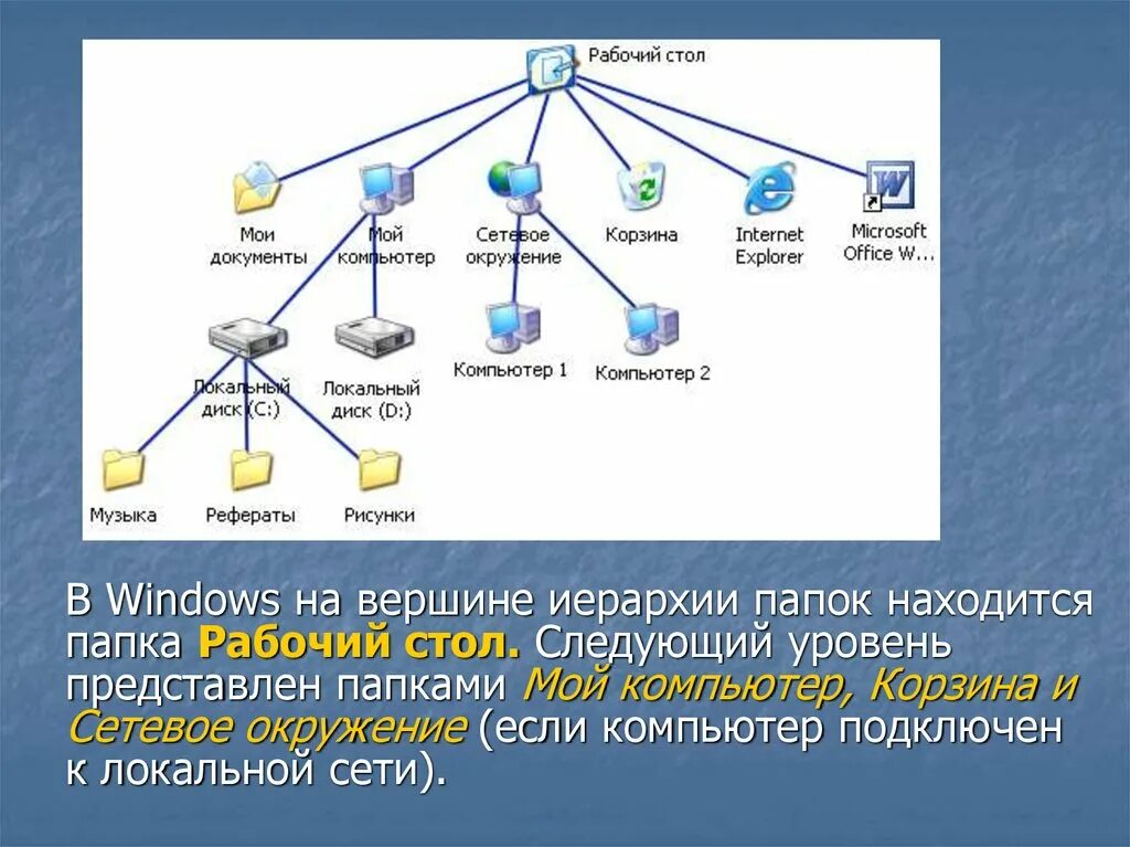 Папка локальной сети