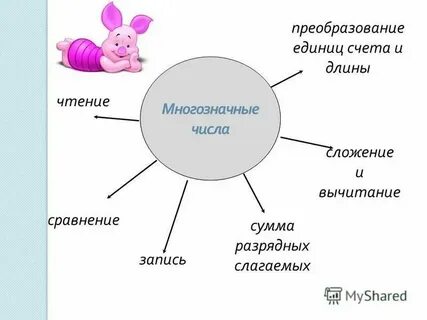 Презентация чтение многозначных чисел