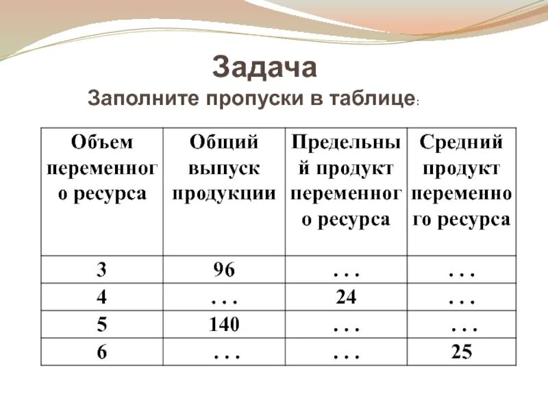 Объем переменного ресурса. Заполните пррпуск в таьлице. Заполните пропуски в таблице. Таблица общего среднего и предельного продукта. Заполни пропуски в зависимости