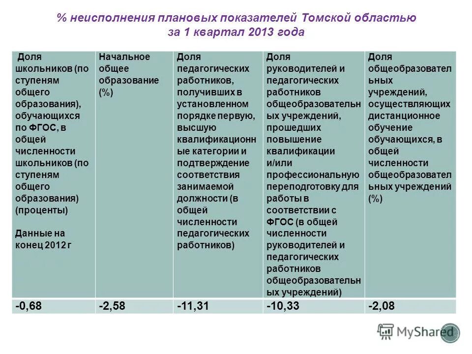 Плановый коэффициент 1 2. Причины невыполнения плановых показателей. Причины невыполнения целевых показателей. Причины неисполнения плана. Причины невыполнения целевого показателя по заработной плате.