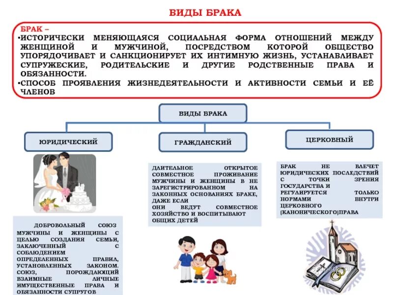 Форма отношений изменяющаяся. Брак исторически меняющаяся социальная форма отношений. формы отношений между мужчиной и женщиной. исторически сложившаяся форма отношений между мужчиной и женщиной?. родительский брак.