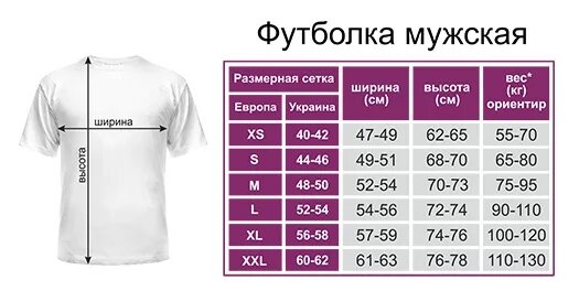 Размеры футболок женских. Размеры маек женских. Размерная сетка футболок мужских. 54 размер футболки это какая. Размеры футболок.