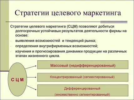 Стратегия целевых цен