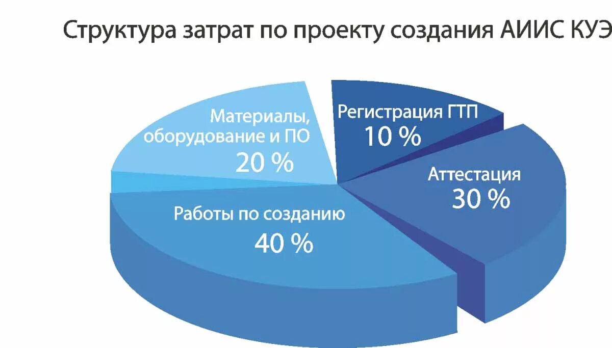 Схема производство распределение обмен потребление. Потребление и распределение примеры. Производство обмен потребление. Производство обмен потребление. Потребление и распределение примеры.