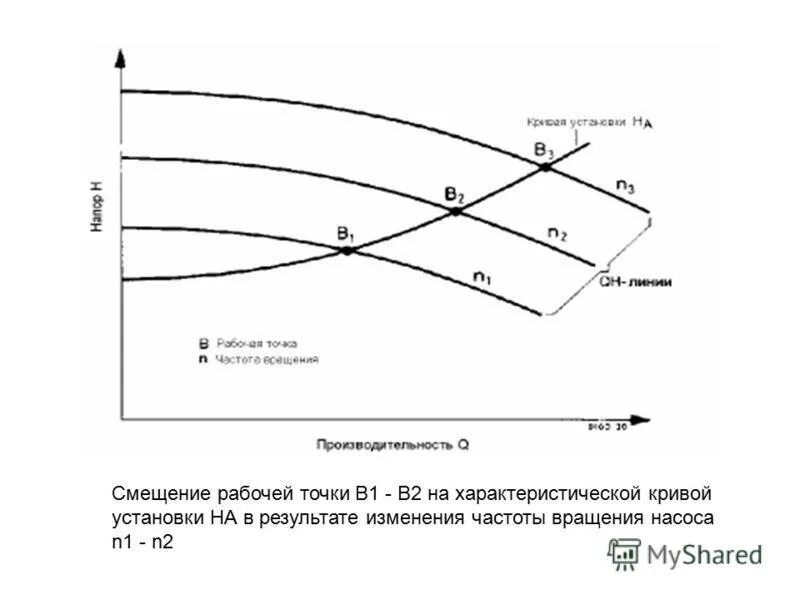 Wilo stratos помпа.