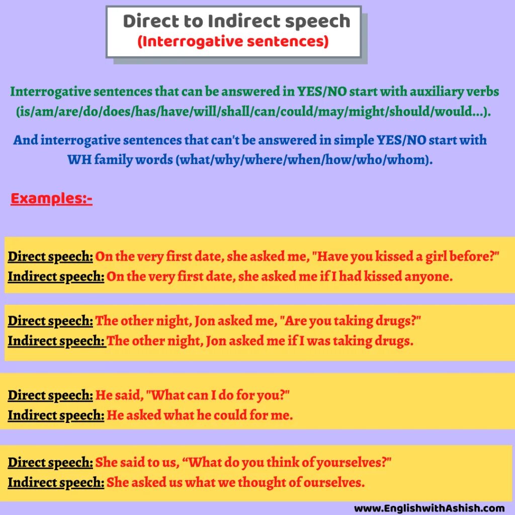 Change the sentences to indirect. Direct Speech reported Speech вопросы. Direct and indirect Speech. Direct Speech sentences. Direct and indirect Speech interrogative.