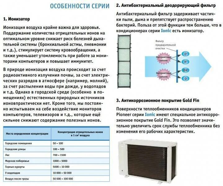 Как происходит ионизация. Ионизатор для сплит системы. ионизатор в кондиционере. ионизатор воздуха. ионизация в кондиционере что это.