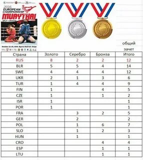 Сколько медалей 2016