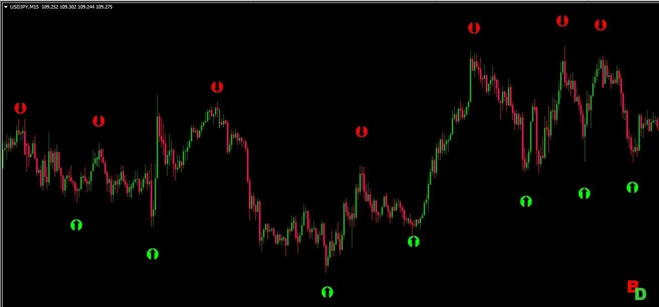 Hci индикатор. Indicator mt4. forex holy grail mt4 indicators. индикаторы для мт4 грааль. индикатор champion forex holy grail.